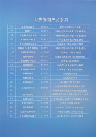 1/14NM彈力羊駝毛