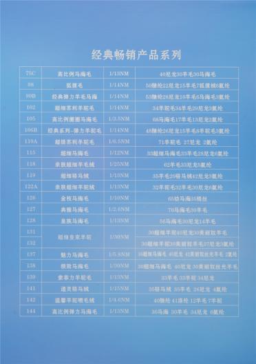 1/12NM超細馬海毛