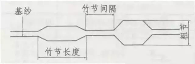 http://m.dldltg.com/upload/202205250932465329.jpg